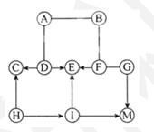 2018年中考化学试题,高考化学选择题化学方程式