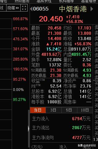 中国股民三大爱好：抽烟、喝酒、吃药---精辟点评