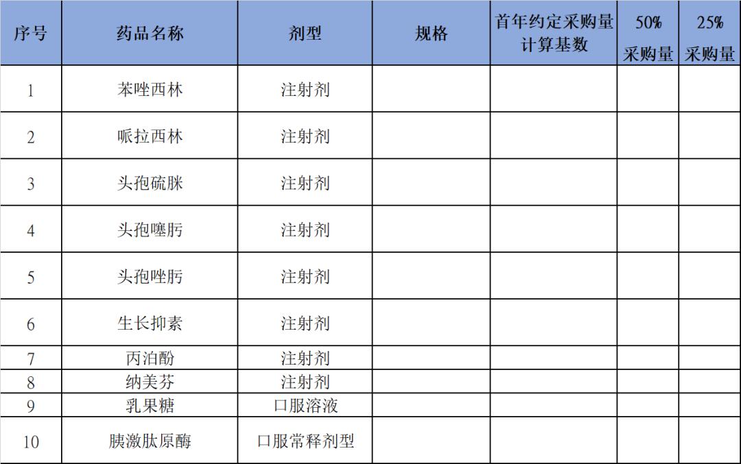 国家带量采购品种名单,湖南4+7带量采购品种