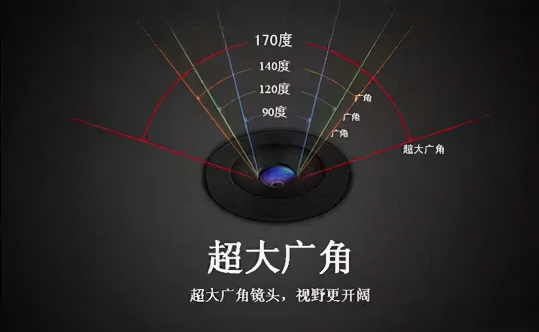 行车记录仪常见故障和处理方法,行车记录仪能帮助解决什么问题