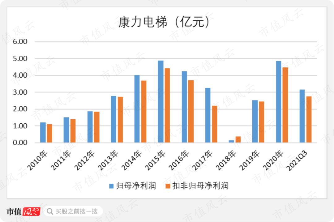 康力电梯最新持股消息,康力电梯上市板块