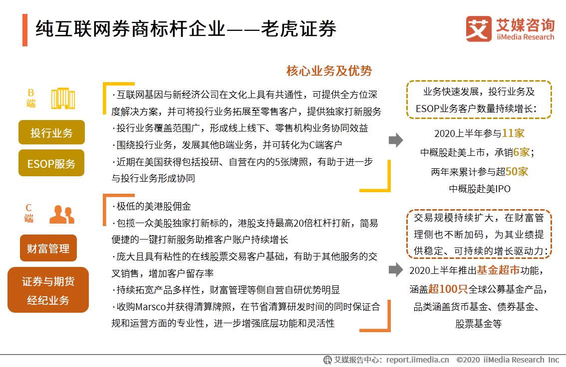 艾媒咨询最新发布,互联网证券发展前景