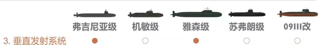 093攻击型核潜艇有几艘,聊一聊当代核潜艇