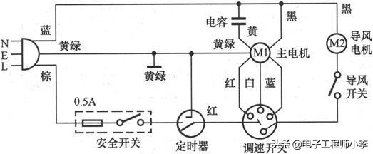风扇控制电路故障怎么排除,风扇线路故障分析