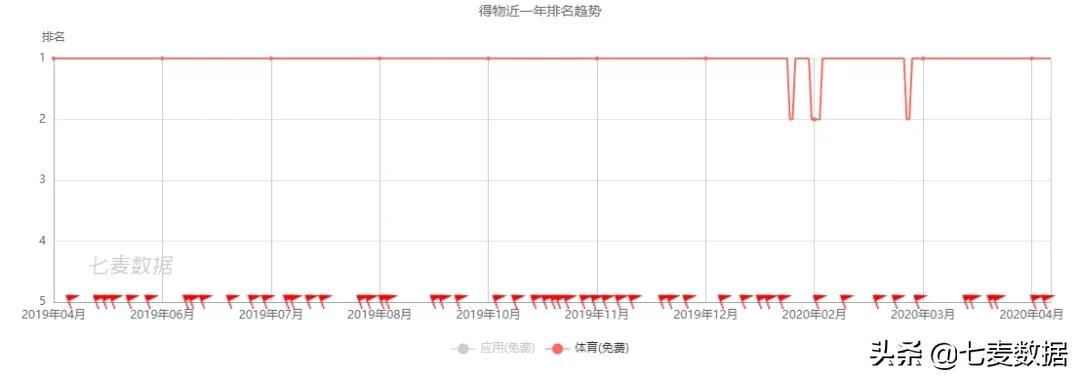“男色时代”悄然而至！美妆、电商平台需求上涨；斗鱼发力直播