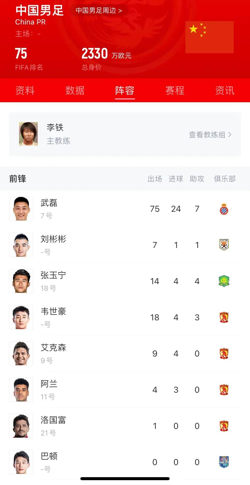 世界足球国家队排名最新排名榜,世界各国足球最新排名全名单