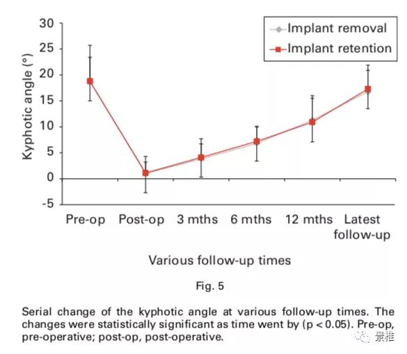 胸腰椎骨折手术后多久取固定,胸腰椎骨折的拆除内固定有风险吗