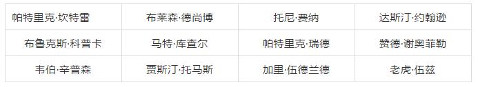 总统杯大名单出炉；加洞到天黑；钓鱼挥杆钓到冠军；球丢光了被DQ