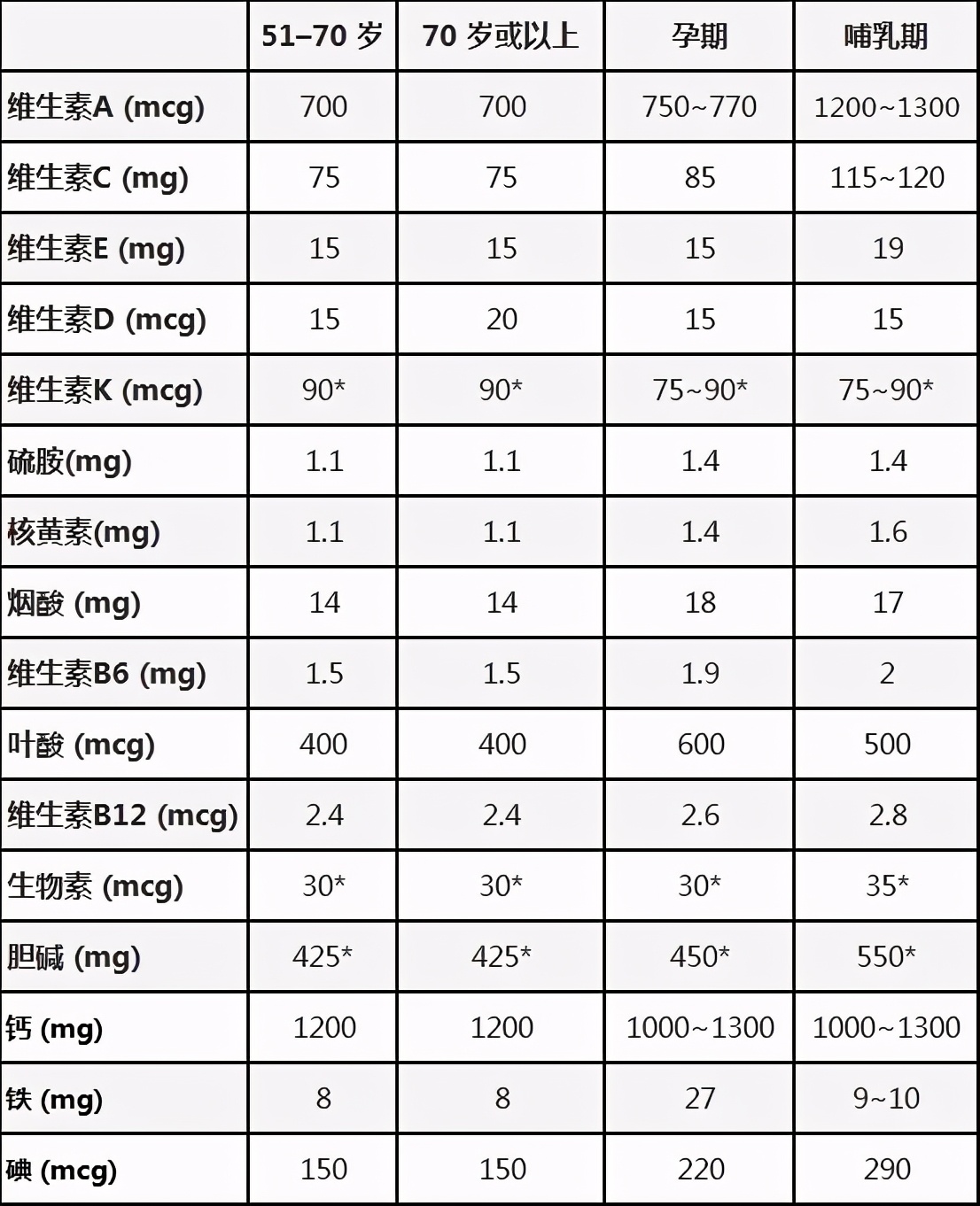 女神节，送一份女性“进补”攻略
