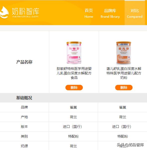 8款奶粉深度评测你pick谁,宝宝喝深度水解奶粉还过敏怎么办