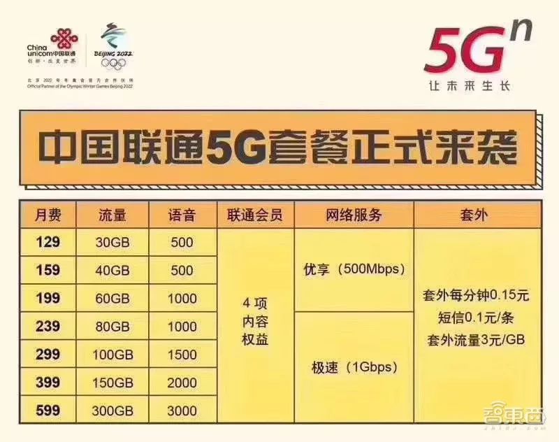 三大运营商5G套餐对照表,三大运营商的5g资费