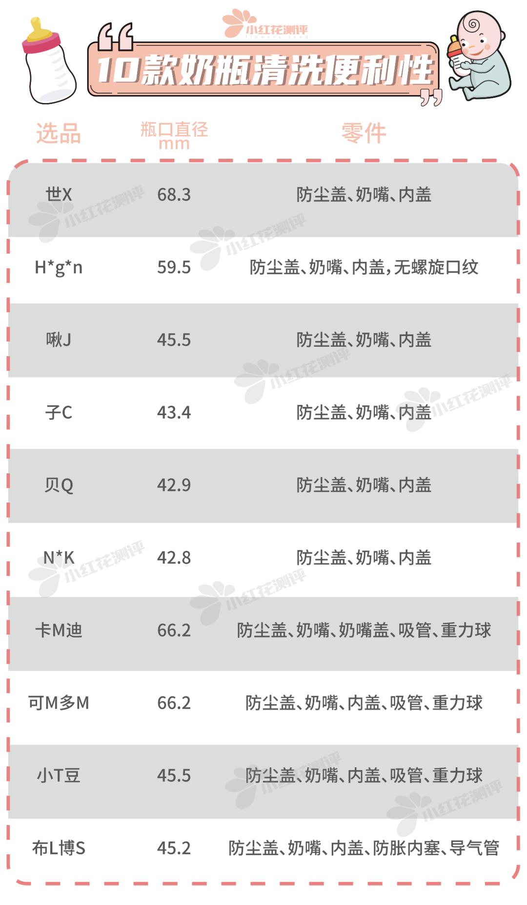 婴儿奶瓶防胀气推荐hegen,防胀气奶瓶真能防胀气吗