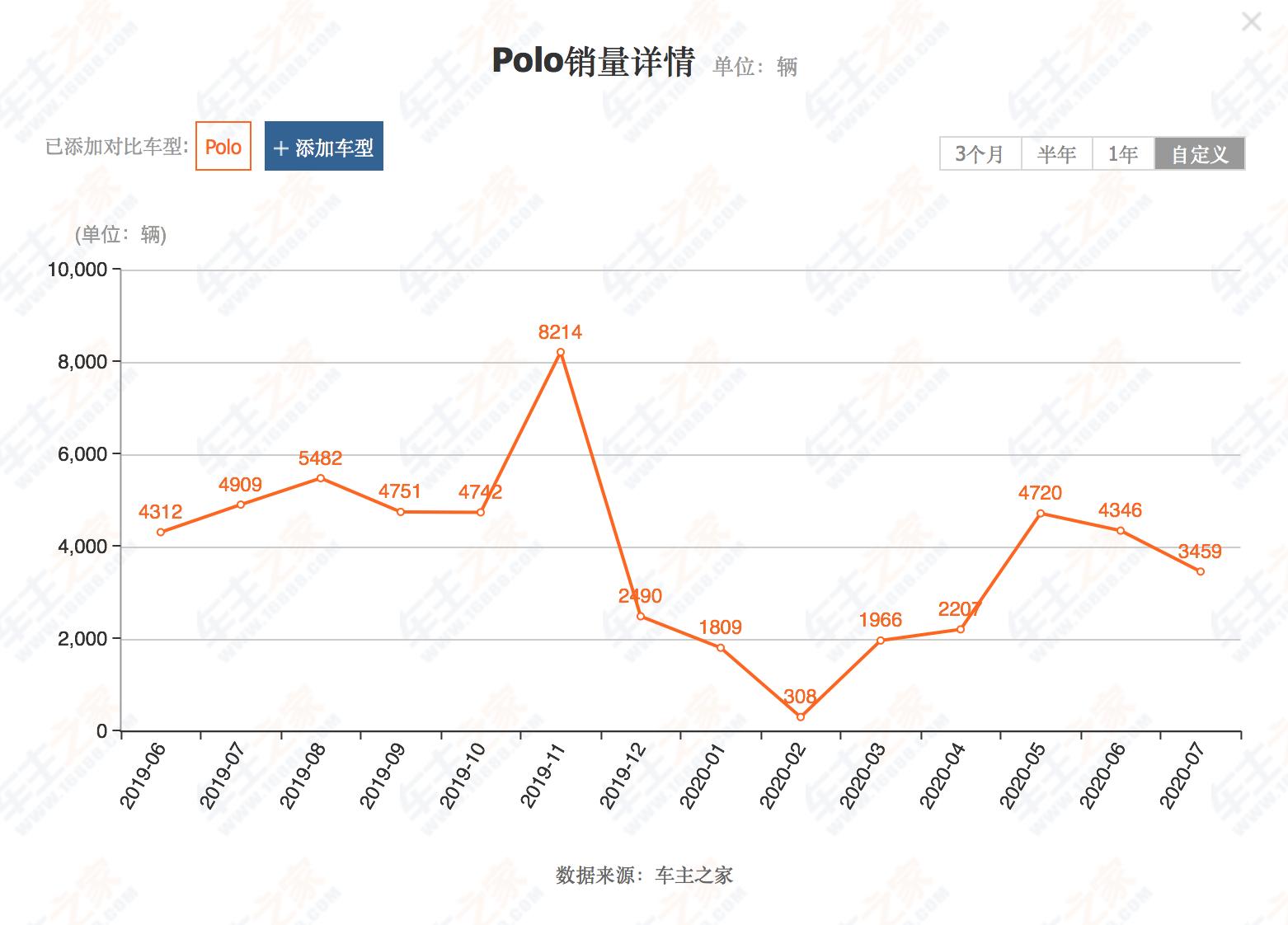 新飞度高速测评,新飞度加速感受