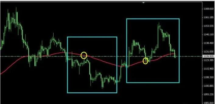 一根均线交易系统如何选股,分享一个高手的均线交易系统