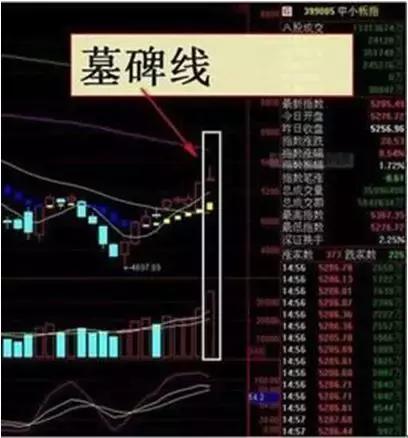 k线图基础知识macd,k线图怎么看涨跌信号