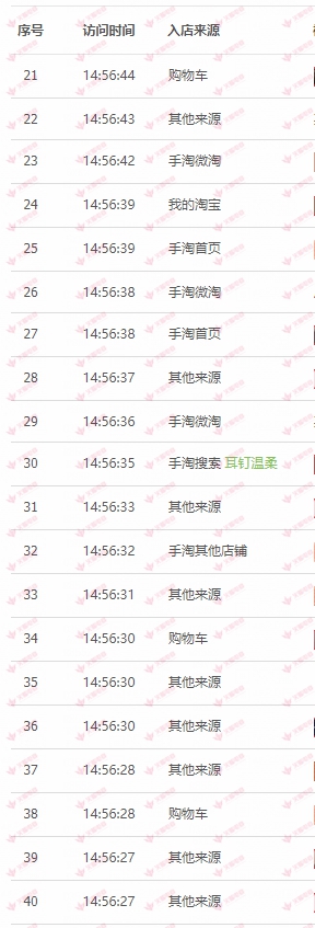 手淘搜索流量突然下降是什么原因,手淘推荐流量突然暴增但没有转化