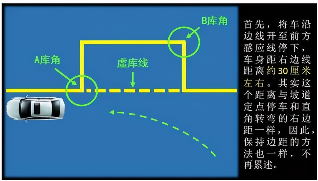 科目二学起来简单吗,科目二好学吗有技巧吗