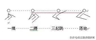 河北中考立定跳远多少满分,中考体育女生立定跳远满分