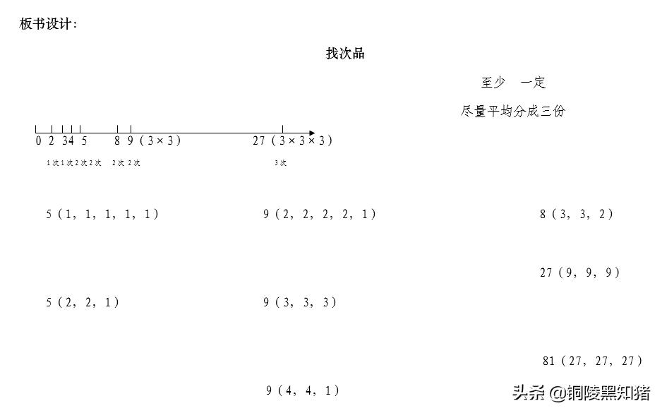 找次品教学设计应该注意的问题,找次品教学设计优质课数学