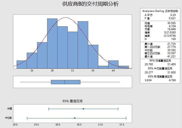 基于数据分析的经济预测模型,基于数据决策