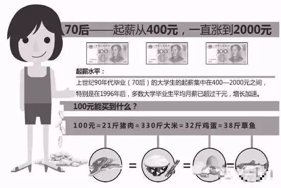 孝感各行各业薪资水平,孝感工资真实水平