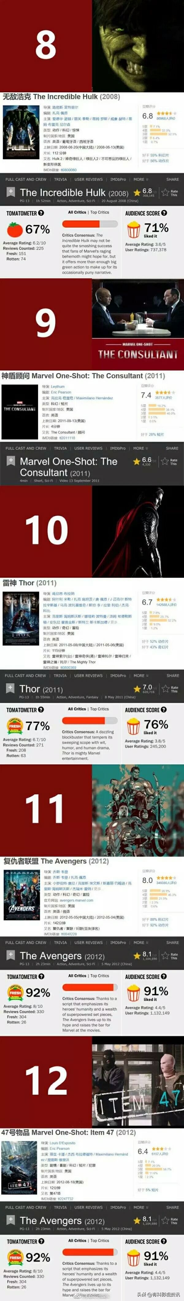 漫威17部电影的正确观影顺序,漫威电影的正确观影顺序你知道吗