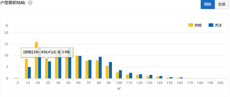 大连2020年租房市场,大连最新房屋出租信息