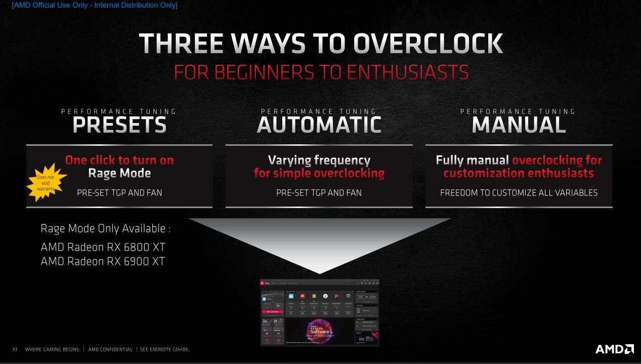 radeonrx6800s显卡相当于什么水平,radeon6800天梯