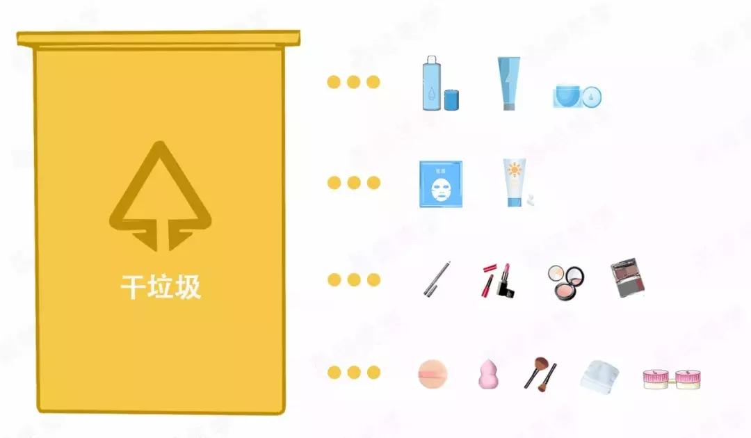 护肤品是什么垃圾,化妆用品是什么垃圾