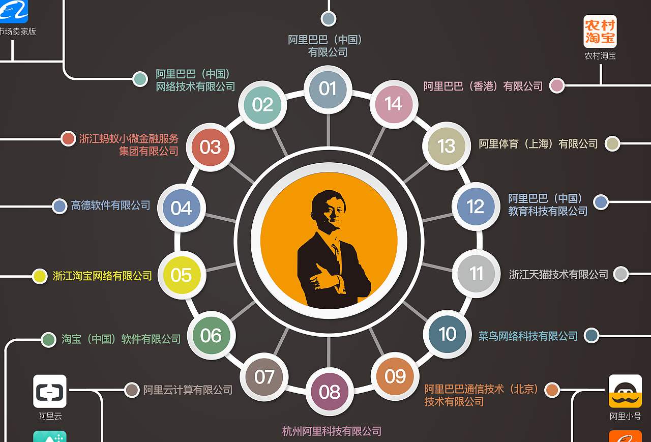 马云阿里巴巴创始人的成功之路,执掌阿里20年的马云