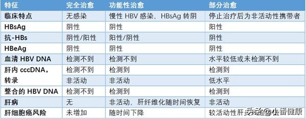 乙肝病毒复制指标需要用药吗,乙肝病毒复制催化剂