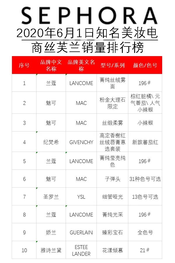 口红热门推荐,热门滋润口红推荐