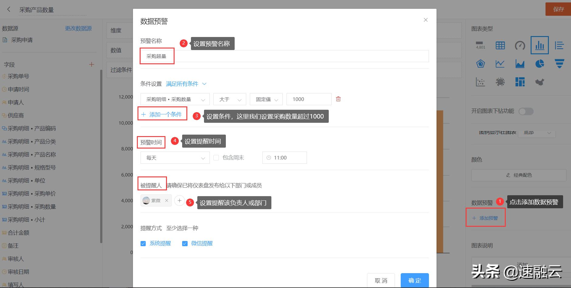 仪表盘可视化图表处理大批量数据,excel仪表盘数据可视化