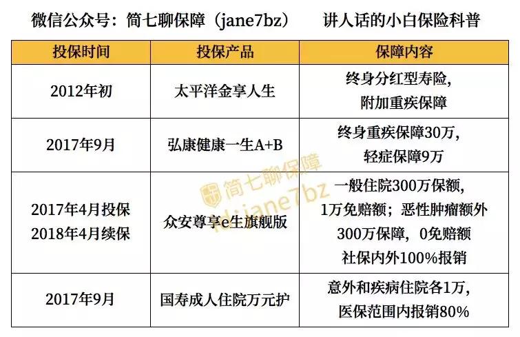大额保险最高赔多少钱,20万保险预赔一般多少钱