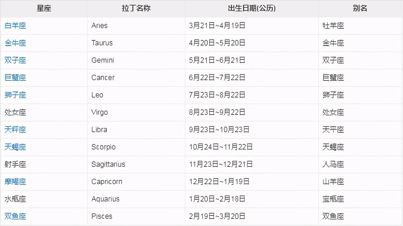 十二星座快速记忆法,星座英语记忆口诀