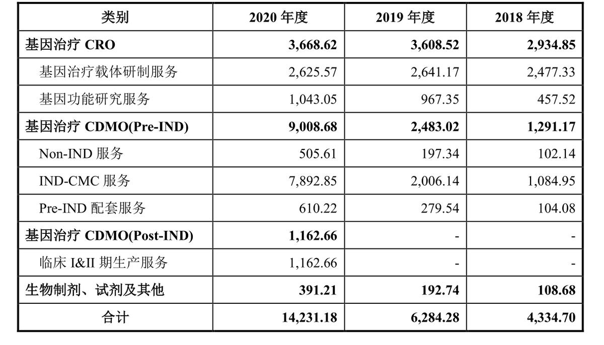 细胞疗法和基因疗法的区别,细胞和基因治疗最新方向