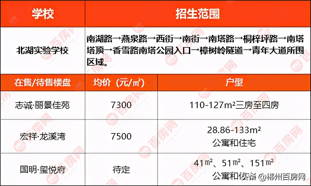 咱家孩子的学校好不好？看这里