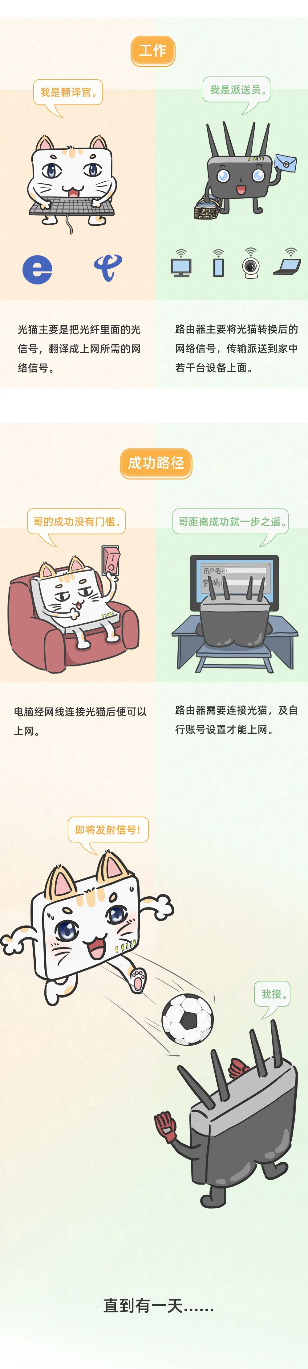 光猫自带wifi再装路由器如何设置,光猫路由器一体机怎么设置wifi