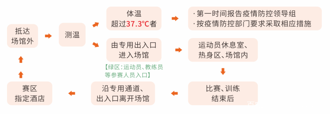 宜昌六运会男子篮球联赛,六运会青少年羽毛球赛