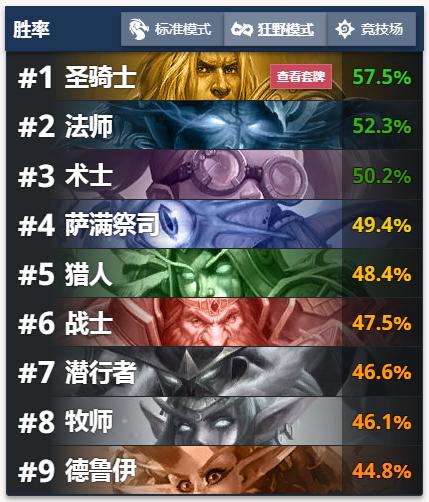 炉石传说狂野胜率排行最新,炉石传说最新狂野奥秘法