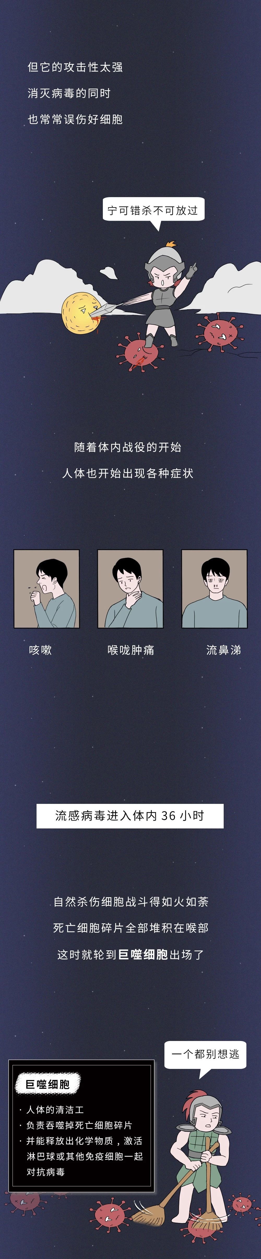 感染病毒后出现发热时间,感染病毒12个小时后会出现症状吗