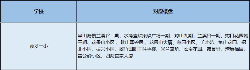 南山小学学区划分图,南山学区第一梯队