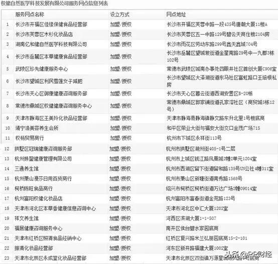 权健百亿保健帝国阴影完整版,百亿保健帝国权健