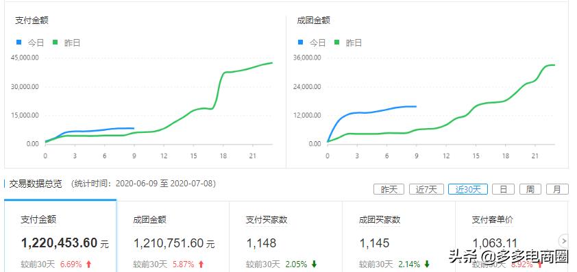 「青柠」运营四部曲，爆款其实没那么难