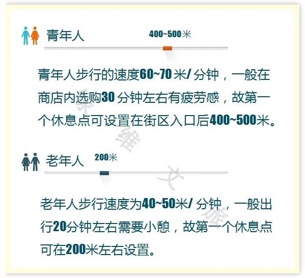 商业街设计趋势与价值,如何打造商业街区的消费美学