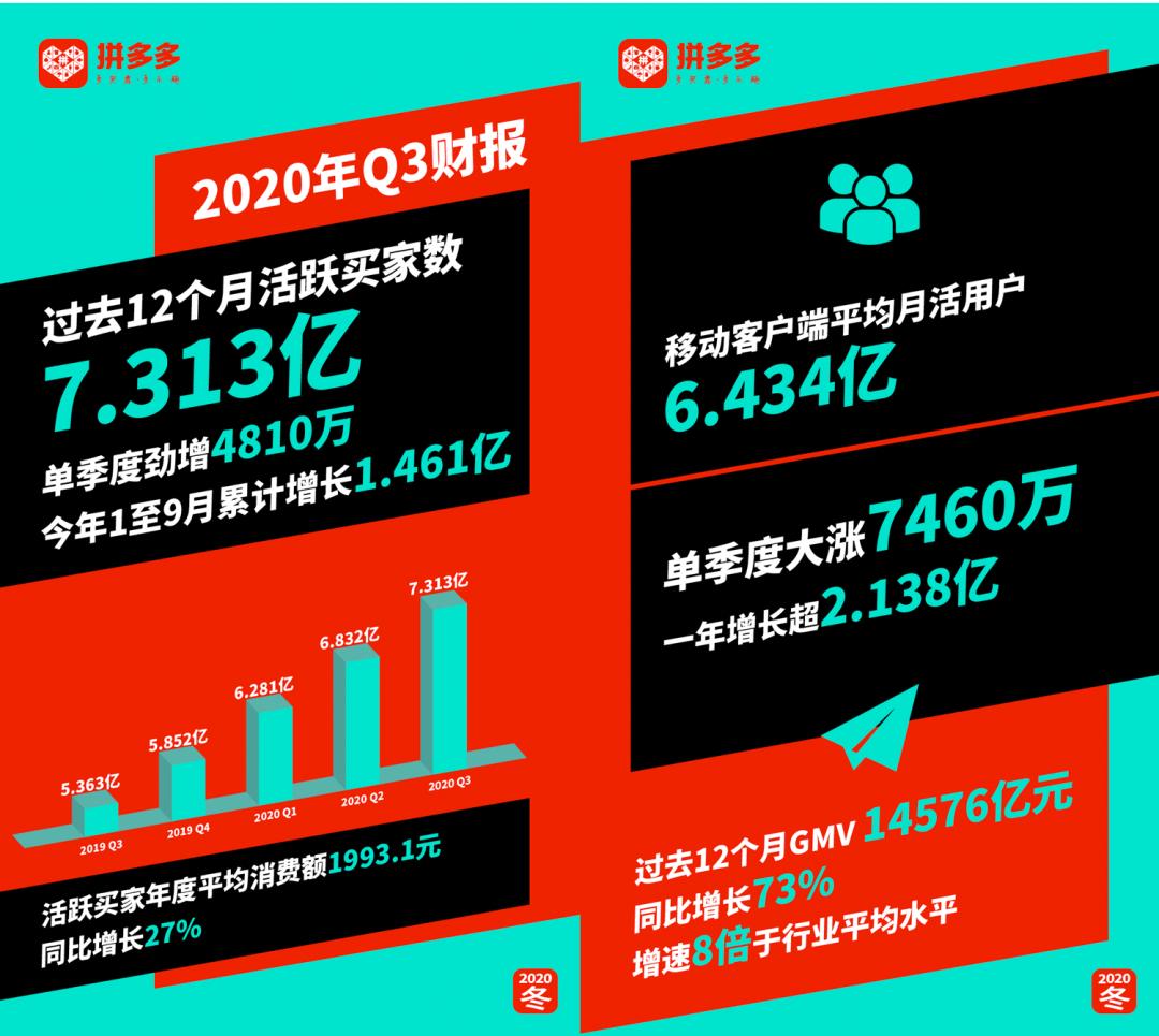 拼多多上的胜利是正品吗,拼多多为什么要拼单