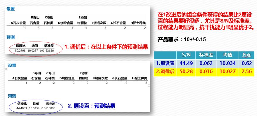 DOE：田口实验设计（课程重点：静态稳健性设计）