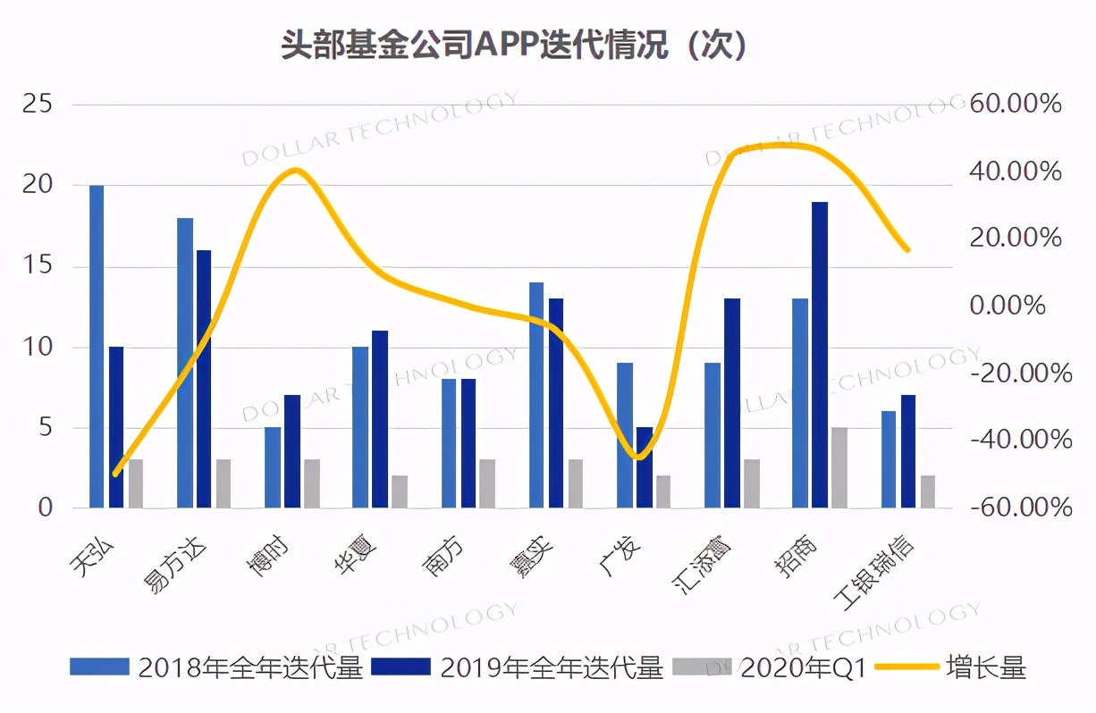 年鉴连载（三）|金融机构直销代销渠道分析（基金篇）