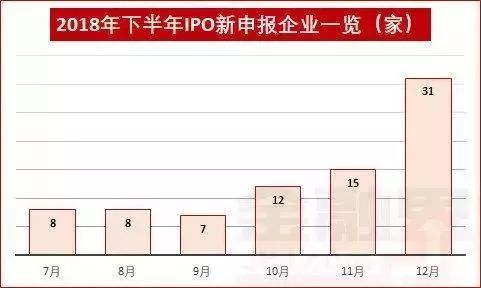 IPO比惨年:9省零蛋江苏豪夺22席,中介排名出炉丨Mr.Data