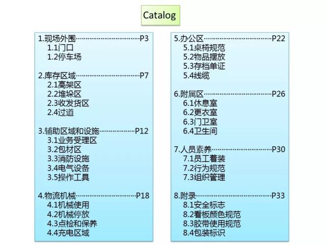 现场管理5s标准手册,5s现场管理培训教材ppt